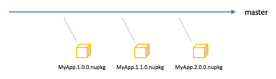 A single trunk branch with no branching